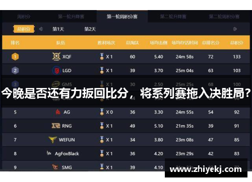 今晚是否还有力扳回比分，将系列赛拖入决胜局？